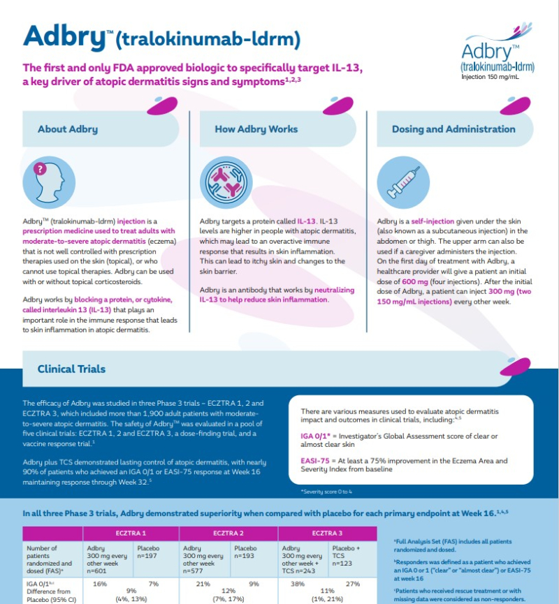 LEO Pharma Announces FDA Approval Of Adbry™ (tralokinumab-ldrm) As The ...